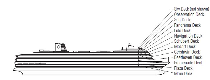 Ship Side View Image